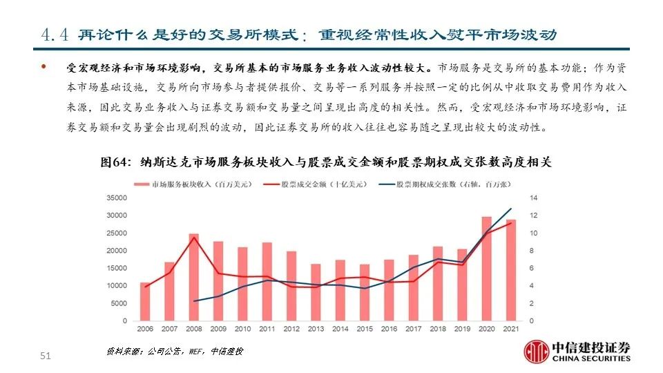 深度|交易所系列之——纳斯达克:世界领先的交易所集团和市场技术提供商