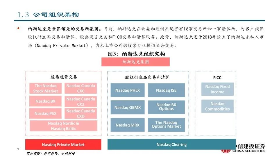 深度|交易所系列之——纳斯达克:世界领先的交易所集团和市场技术提供商