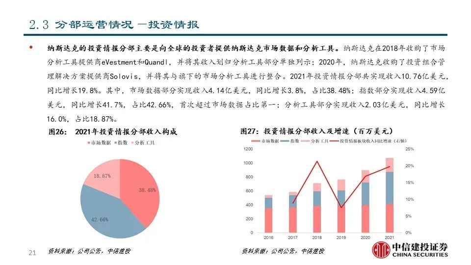 深度|交易所系列之——纳斯达克:世界领先的交易所集团和市场技术提供商