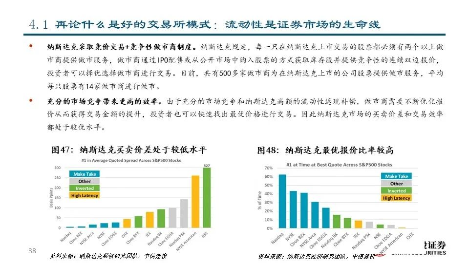 深度|交易所系列之——纳斯达克:世界领先的交易所集团和市场技术提供商