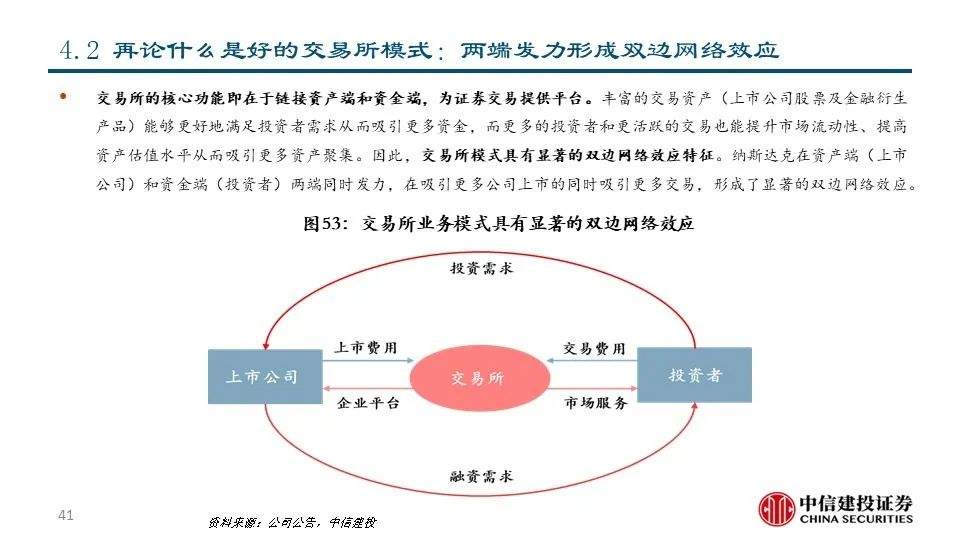 深度|交易所系列之——纳斯达克:世界领先的交易所集团和市场技术提供商