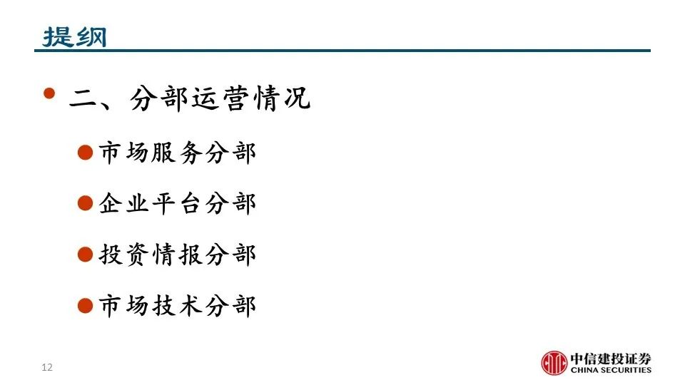 深度|交易所系列之——纳斯达克:世界领先的交易所集团和市场技术提供商