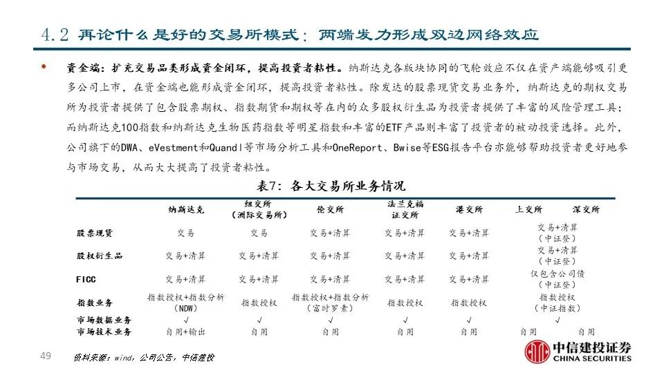 深度|交易所系列之——纳斯达克:世界领先的交易所集团和市场技术提供商