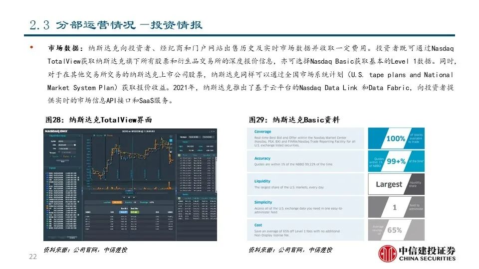 深度|交易所系列之——纳斯达克:世界领先的交易所集团和市场技术提供商