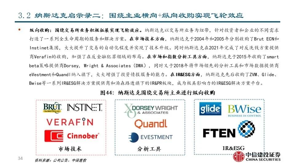深度|交易所系列之——纳斯达克:世界领先的交易所集团和市场技术提供商