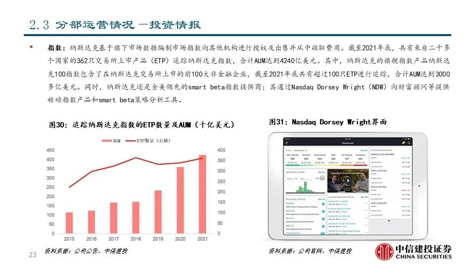 深度|交易所系列之——纳斯达克:世界领先的交易所集团和市场技术提供商