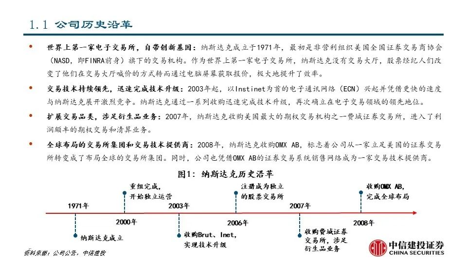 深度|交易所系列之——纳斯达克:世界领先的交易所集团和市场技术提供商