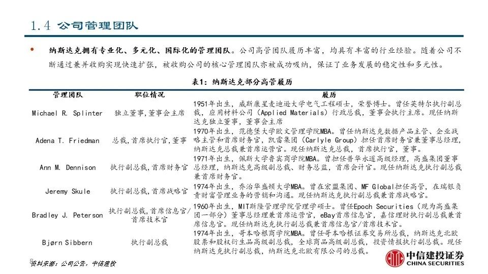 深度|交易所系列之——纳斯达克:世界领先的交易所集团和市场技术提供商