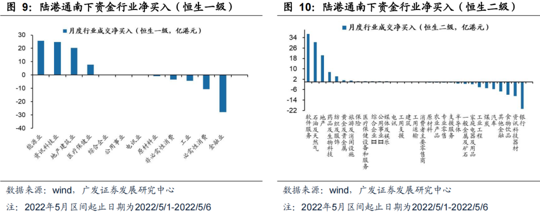 【广发策略】上周两融融资规模扩张,北上资金流出——广发流动性跟踪周报