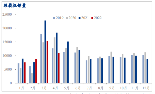 Mysteel解读:预计5月工程机械销量同比降幅收窄