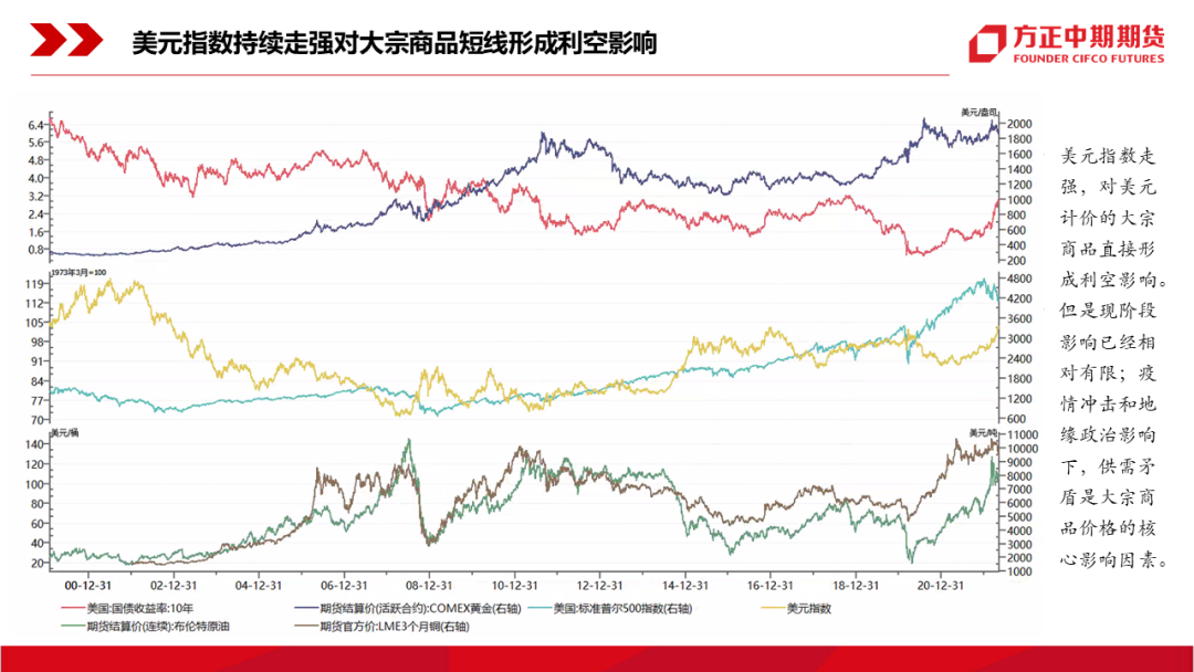 【外汇】政策收紧美元强势 欧英日等货币弱势短期持续——核心外汇走势跟踪与后市展望