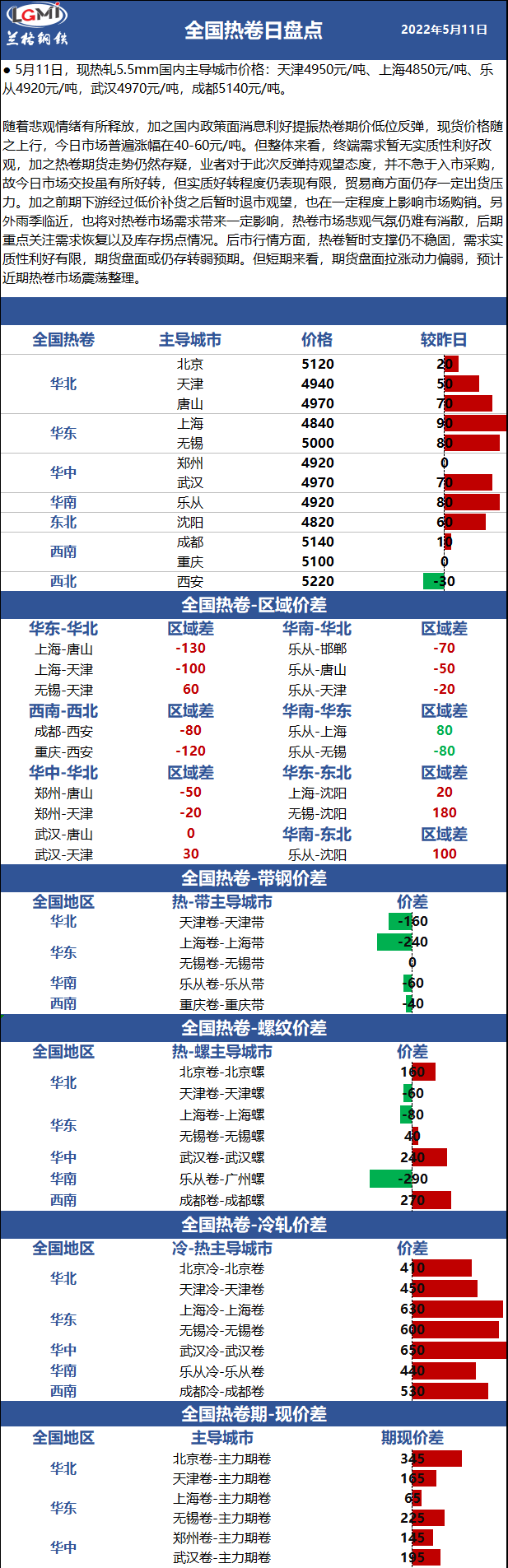 热卷市场低位上涨 后续走势仍然存疑