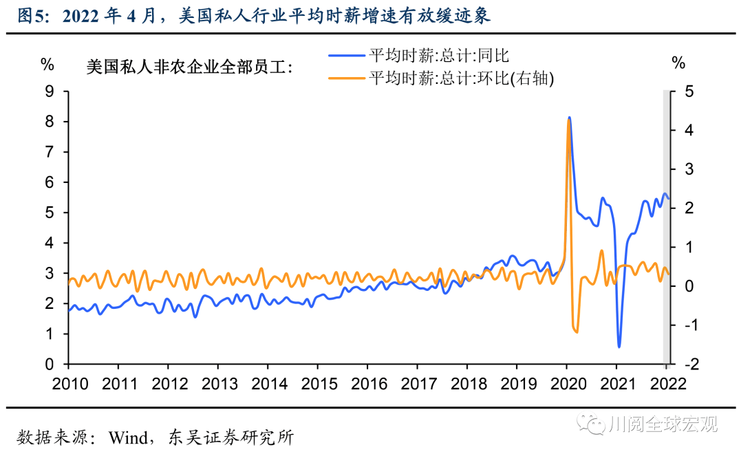 美国通胀见“顶”,如何影响美联储加息节奏?