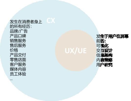 (来源:MaxInsight卓思)