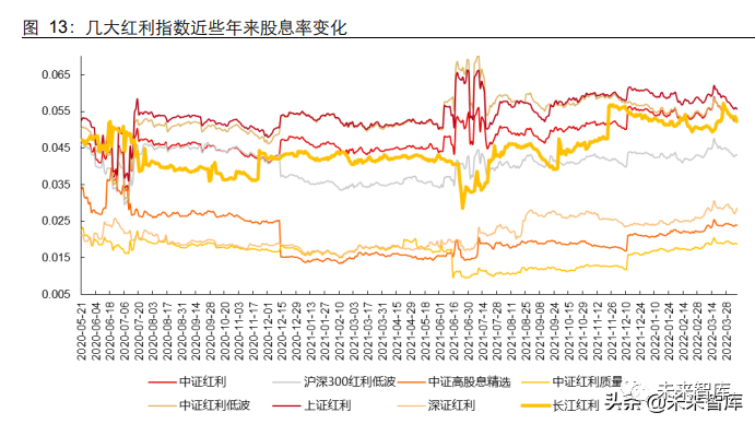 A股红利投资全景图:收益何来?怎么用更有效?哪些值得关注?