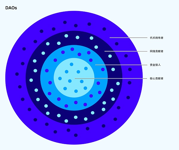 来自 Brian Flynn, Zakku 和 Orbit 团队