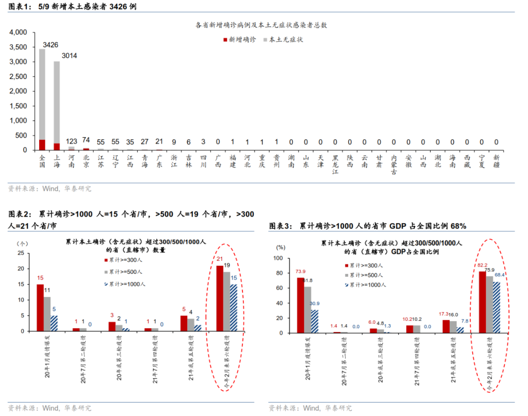 华泰 | 图说疫情日报
