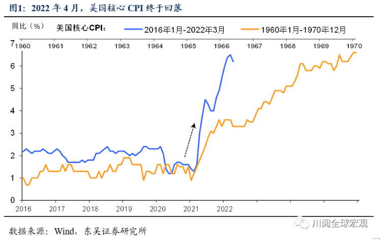 美国通胀见“顶”,如何影响美联储加息节奏?