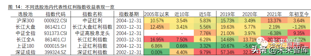 A股红利投资全景图:收益何来?怎么用更有效?哪些值得关注?