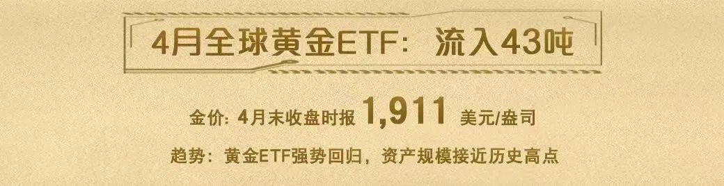 图片来源:世界黄金协会