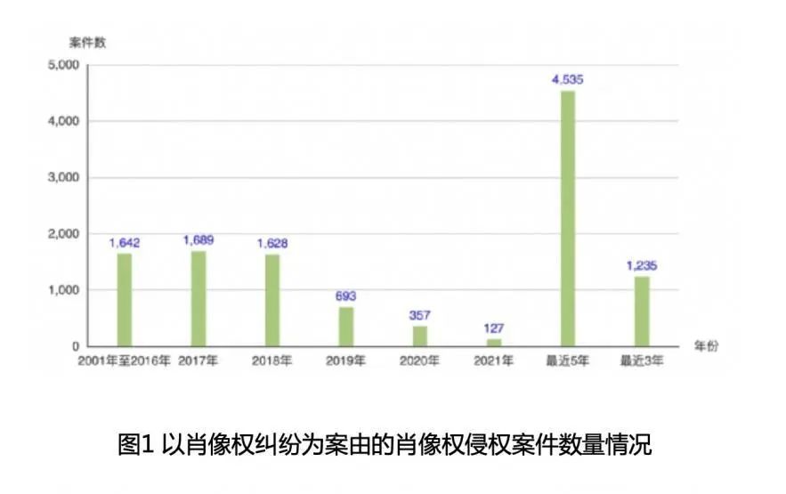 涉肖像权侵权纠纷实操指引 图片来源：受访者供图