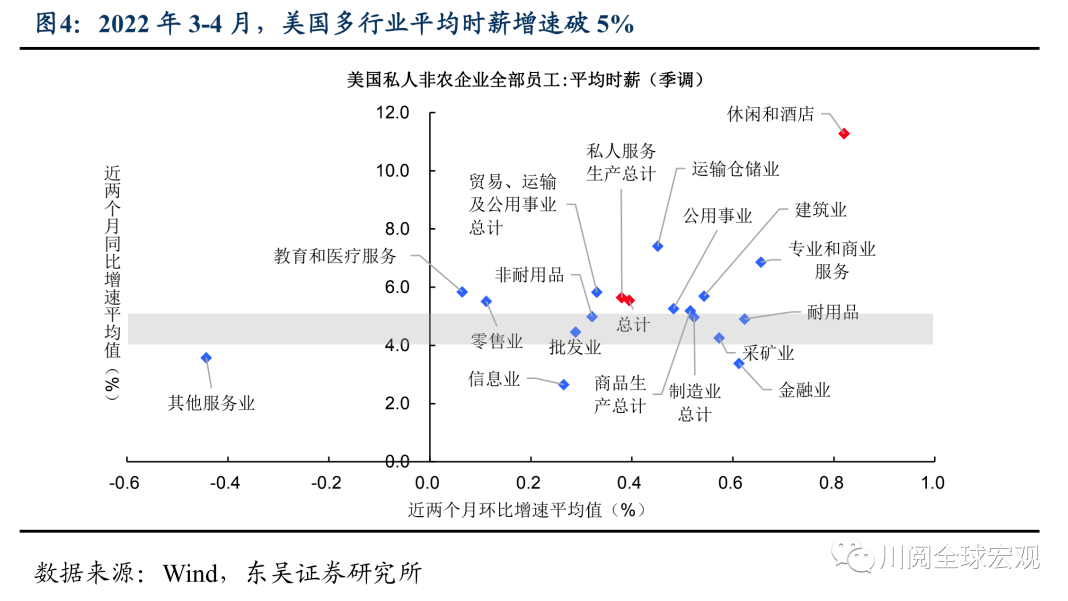 美国通胀见“顶”,如何影响美联储加息节奏?