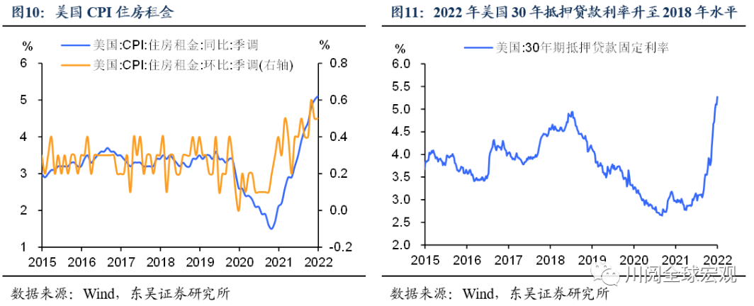 美国通胀见“顶”,如何影响美联储加息节奏?