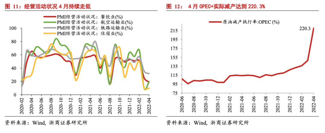 【浙商宏观||李超】4月通胀解读:CPI大步向上,PPI小幅向下