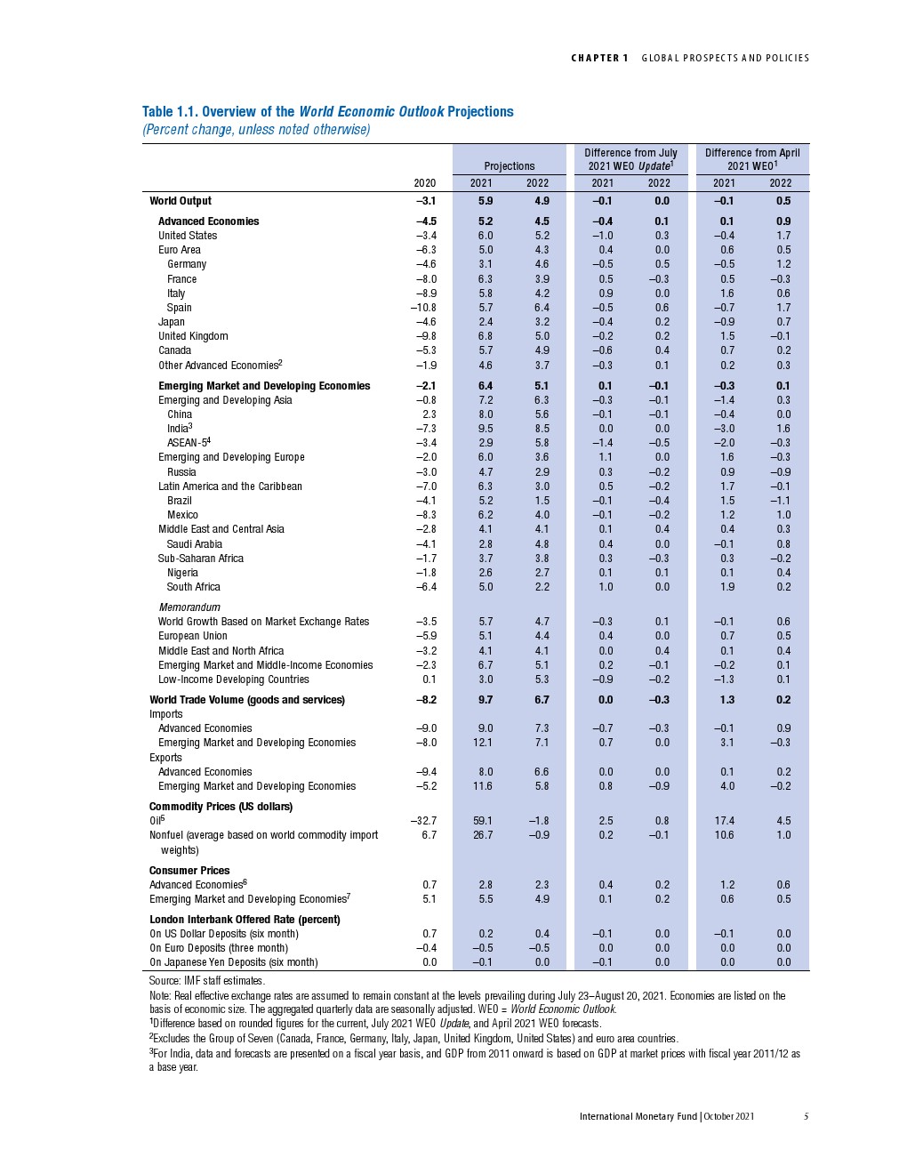 世界人口最少_读所给的的图6 人口增长模式及其转变过程图 和图7 世界人口增(2)