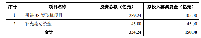 东航巨额定增引进的38架飞机 都是新订单吗?