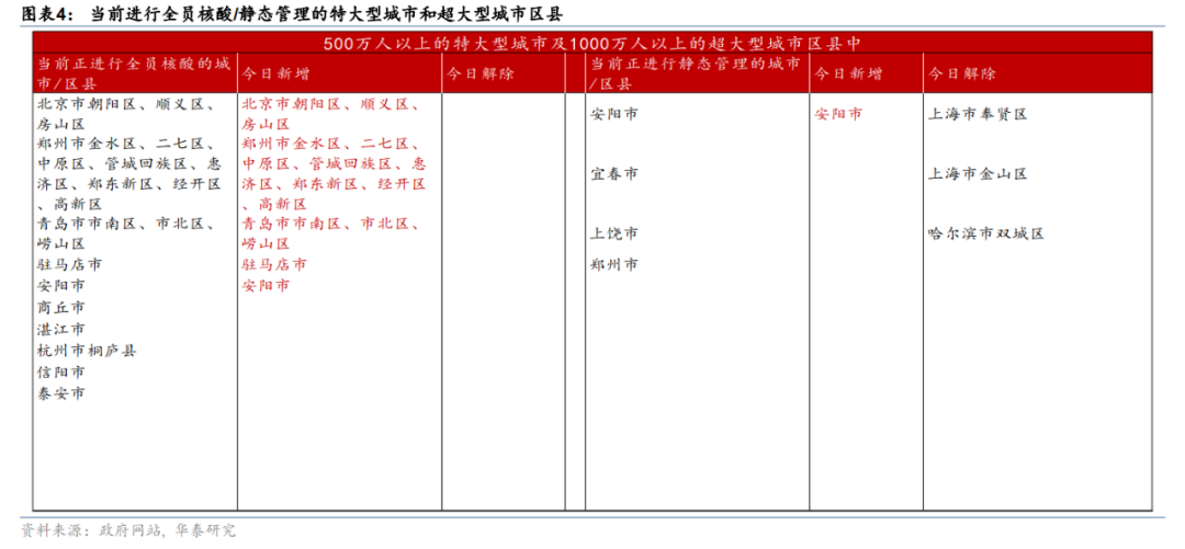 华泰 | 图说疫情日报