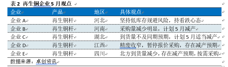 精废倒挂 废铜市场被再泼冷水