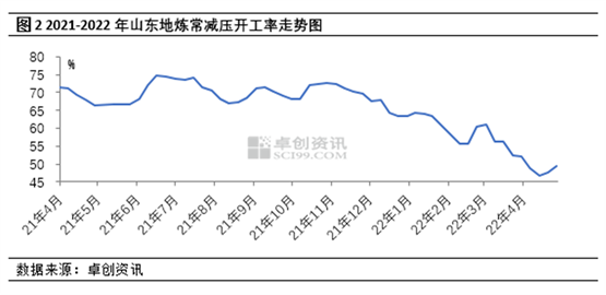 供应紧张支撑 4月渣油震荡小涨