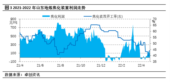 供应紧张支撑 4月渣油震荡小涨