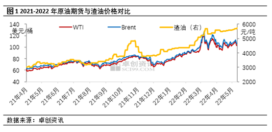 供应紧张支撑 4月渣油震荡小涨