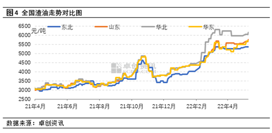 供应紧张支撑 4月渣油震荡小涨