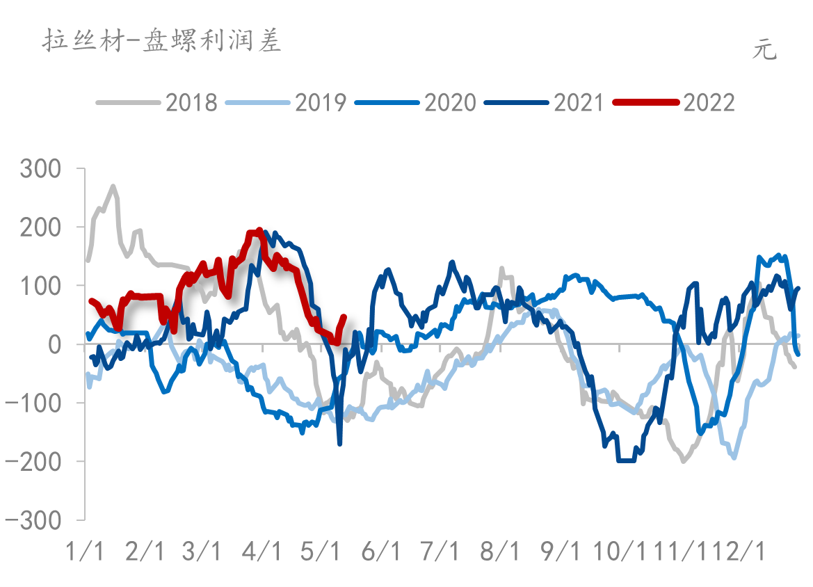 Mysteel:线盘钢厂检修复产情况一览