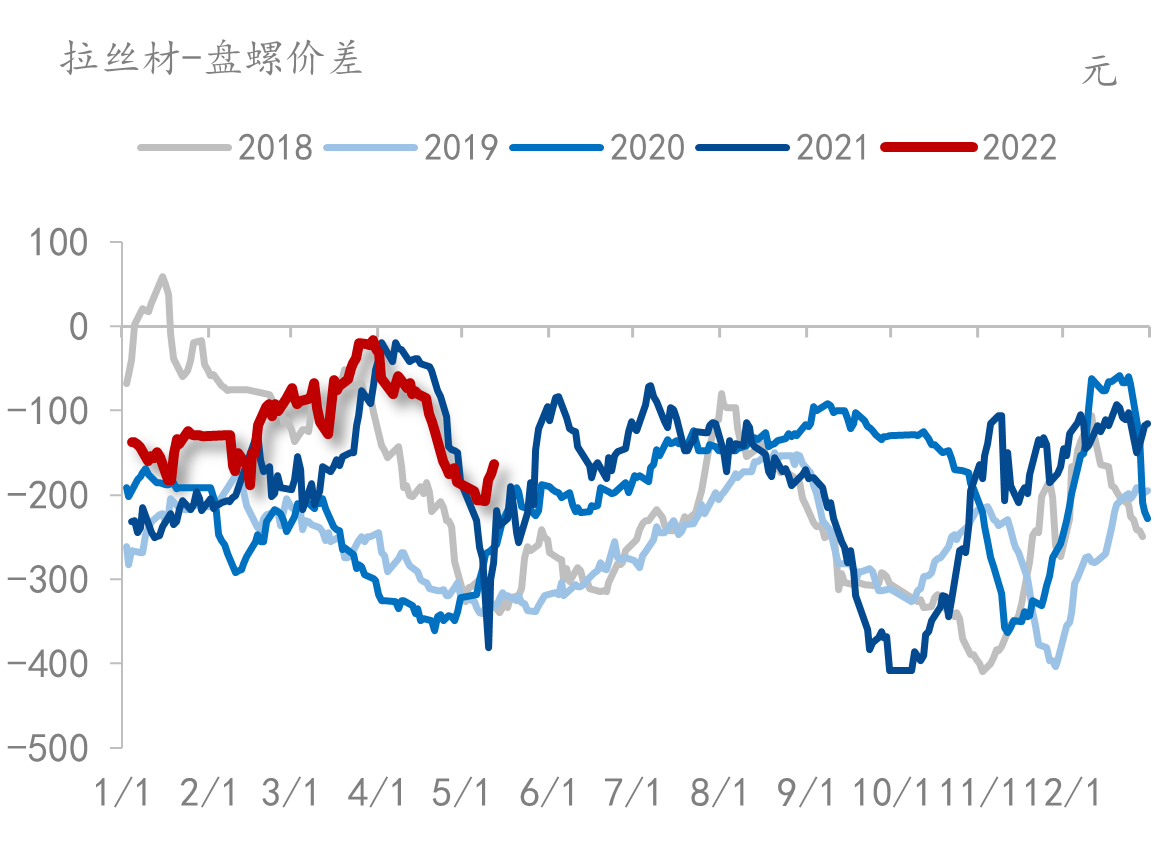 Mysteel:线盘钢厂检修复产情况一览