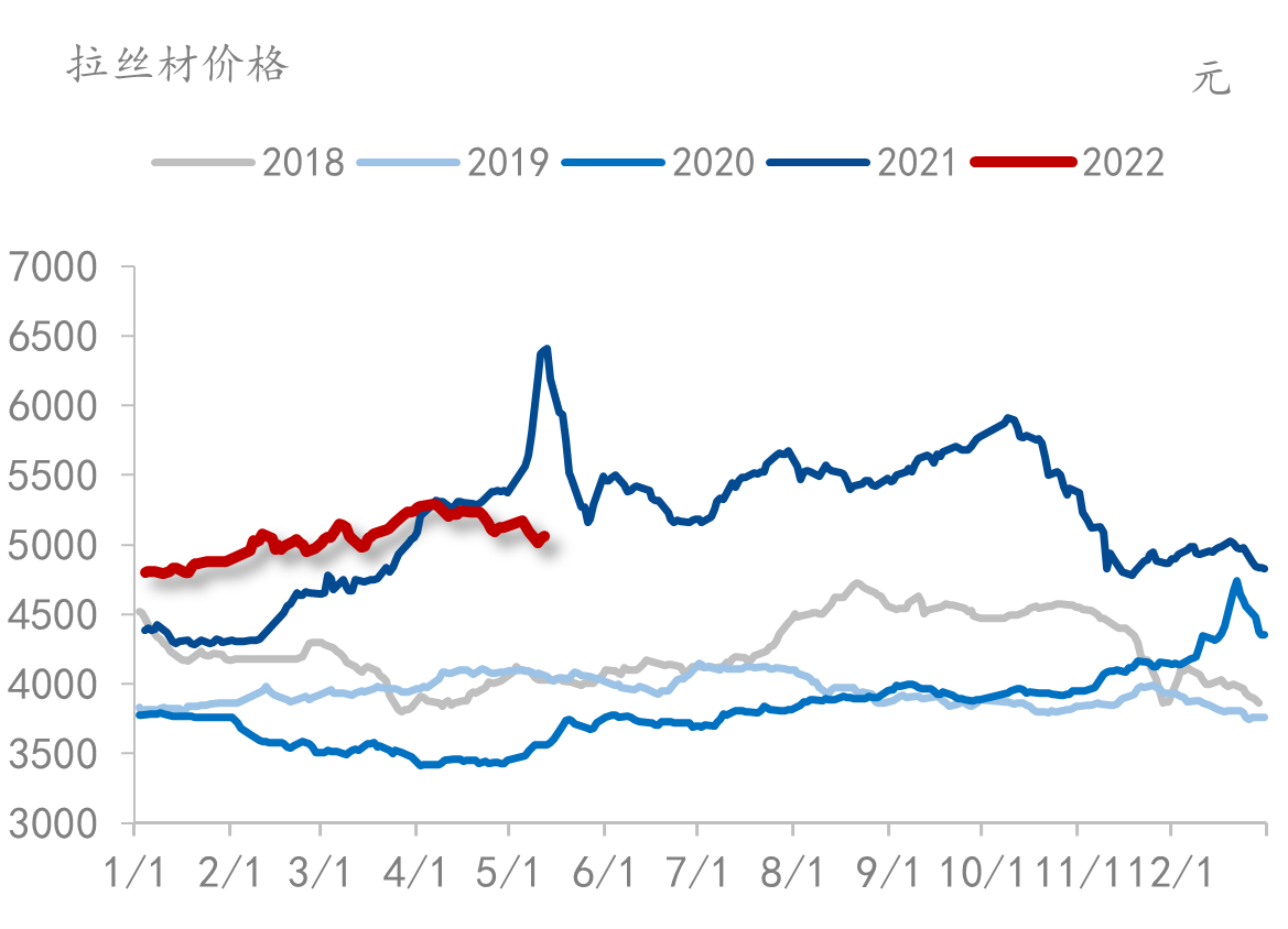 Mysteel:线盘钢厂检修复产情况一览