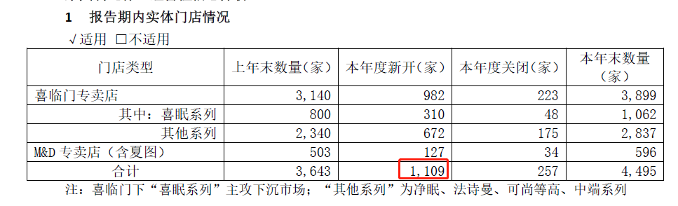 图片来源:财报截图
