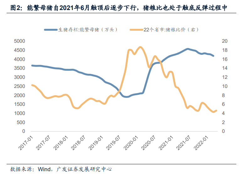 广发宏观 | CPI上、PPI下的价格趋势及其结构特征