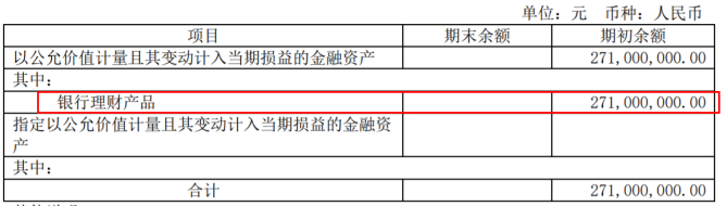 福然德盈利能力指标持续下降 持有大额货币资金启动二次募资引关注