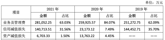 顺德农商行去年计提贷款减值损失13亿 2019年成业绩顶点