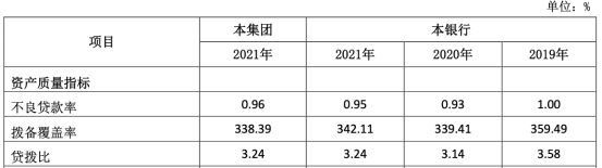 顺德农商行去年计提贷款减值损失13亿 2019年成业绩顶点