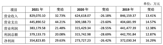 顺德农商行去年计提贷款减值损失13亿 2019年成业绩顶点