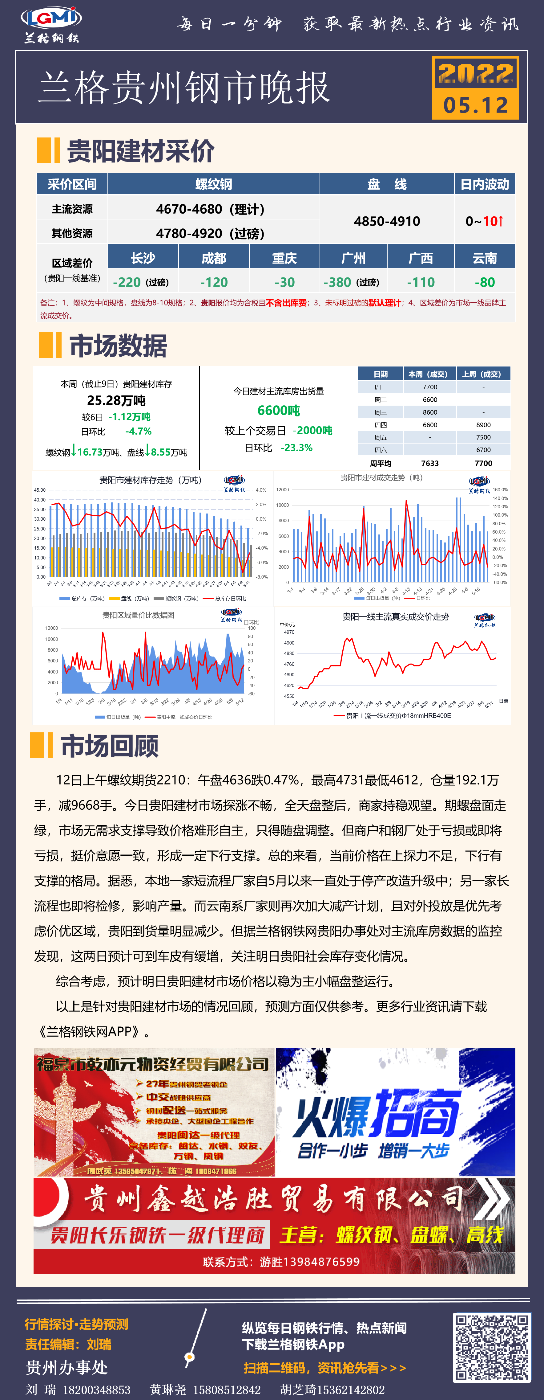 贵阳建材价格探涨不畅 成交疲软