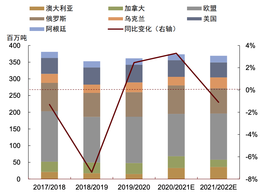中金 | 小麦:“青贮”小麦影响几何?