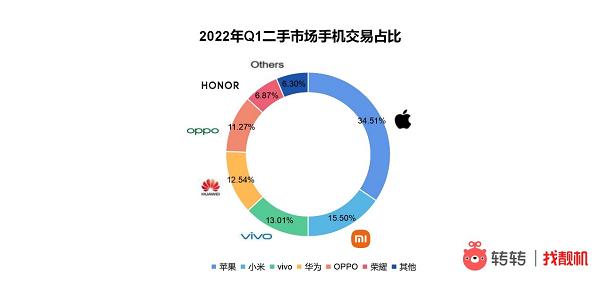 真没想到(转转手机资讯:安卓系统怎么删除)转转手机资讯:安卓系统可靠吗,转转手机资讯:安卓系统市场份额跌破七成, 真没想到(转转手机资讯:安卓系统怎么删除)转转手机资讯:安卓系统可靠吗,转转手机资讯:安卓系统市场份额跌破七成,
