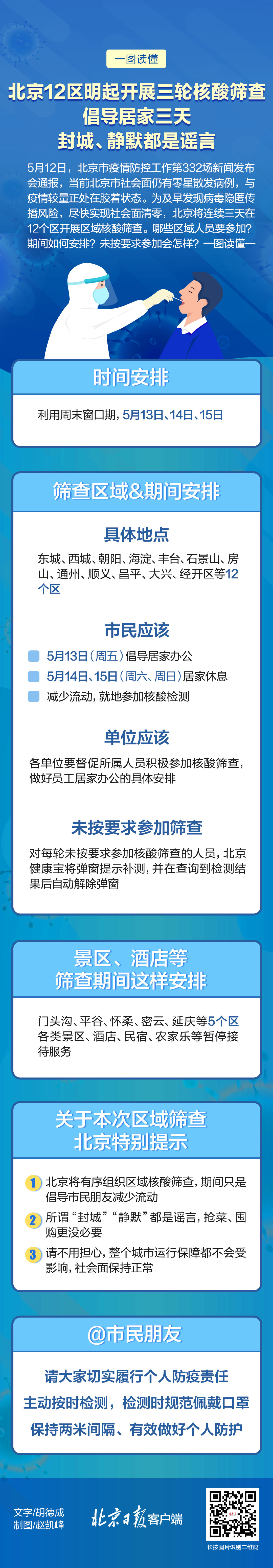 北京12区明起三轮核酸筛查，倡导居家三天，具体安排一图读懂