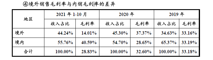 科力股份拟挂牌新三板:前五名客户收入占比较高 毛利率持续下降